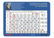 Оформление кабинета Химии №12