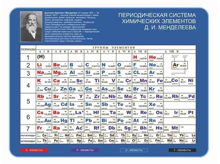 Оформление кабинета Химии №12