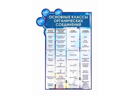 Оформление кабинета Химии №33