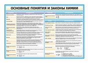 Оформление кабинета Химии №44