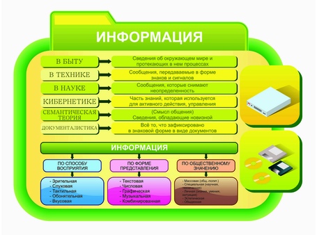 Оформление кабинета информатики №3
