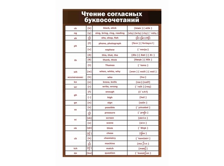 Оформление кабинета иностранного языка №20