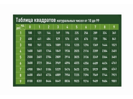Оформление кабинета Математики №43