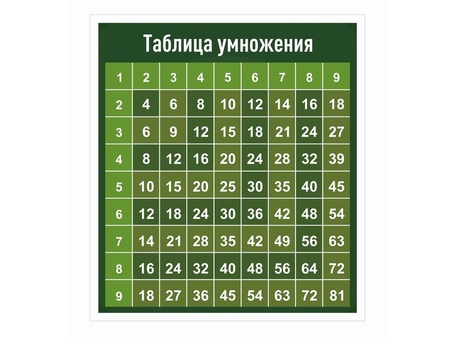 Оформление кабинета Математики №45