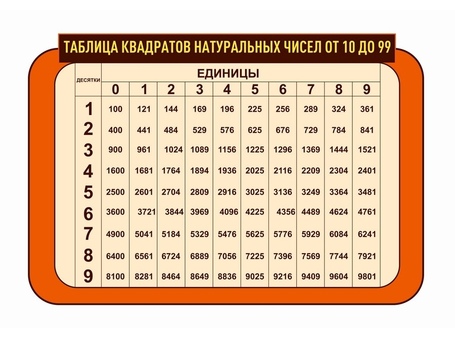 Оформление кабинета Математики №84