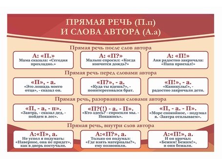 Оформление кабинета русского языка №10