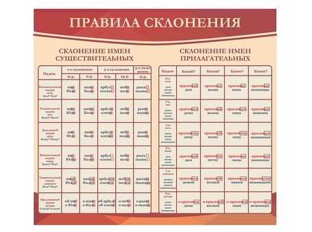 Оформление кабинета русского языка №11