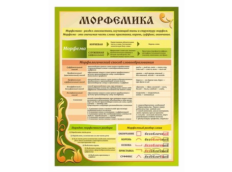 Оформление кабинета русского языка №59