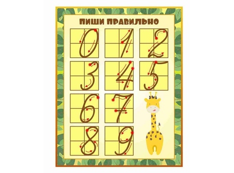 Стенды для начальной школы №25