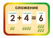 Стенды для начальной школы №28