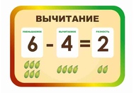 Стенды для начальной школы №29
